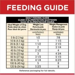 Hill's Science Diet Adult Perfect Weight Hearty Vegetable & Chicken Stew Canned Dog Food -Blue Buffalo Shop 94053 PT8. AC SS1800 V1602635167