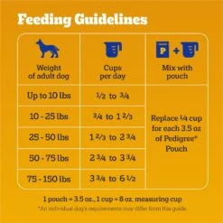 Pedigree High Protein Beef & Lamb Flavor Dog Kibble Adult Dry Dog Food -Blue Buffalo Shop 958998 PT6. AC SS1800 V1695064036