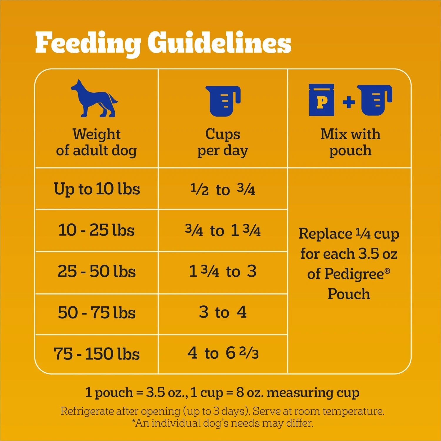 Pedigree Roasted Chicken & Vegetable Flavor With Bacon Flavored Bites Adult Dry Dog Food 9 Pedigree Roasted Chicken & Vegetable Flavor With Bacon Flavored Bites Adult Dry Dog Food - Image 7