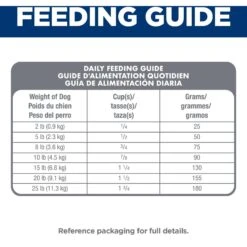 Hill's Science Diet Adult Sensitive Stomach & Skin Small & Mini Breed Chicken Recipe Dry Dog Food -Blue Buffalo Shop 96153 PT8. AC SS1800 V1693497983