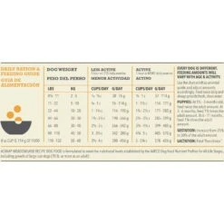 ACANA Meadowland Grain-Free Dry Dog Food -Blue Buffalo Shop 96300 PT7. AC SS1800 V1690998093