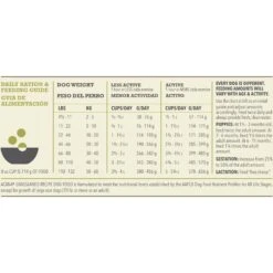 ACANA Grasslands Grain-Free Dry Dog Food 18 ACANA Grasslands Grain-Free Dry Dog Food -Blue Buffalo Shop 96316 PT7. AC SS1800 V1690998081