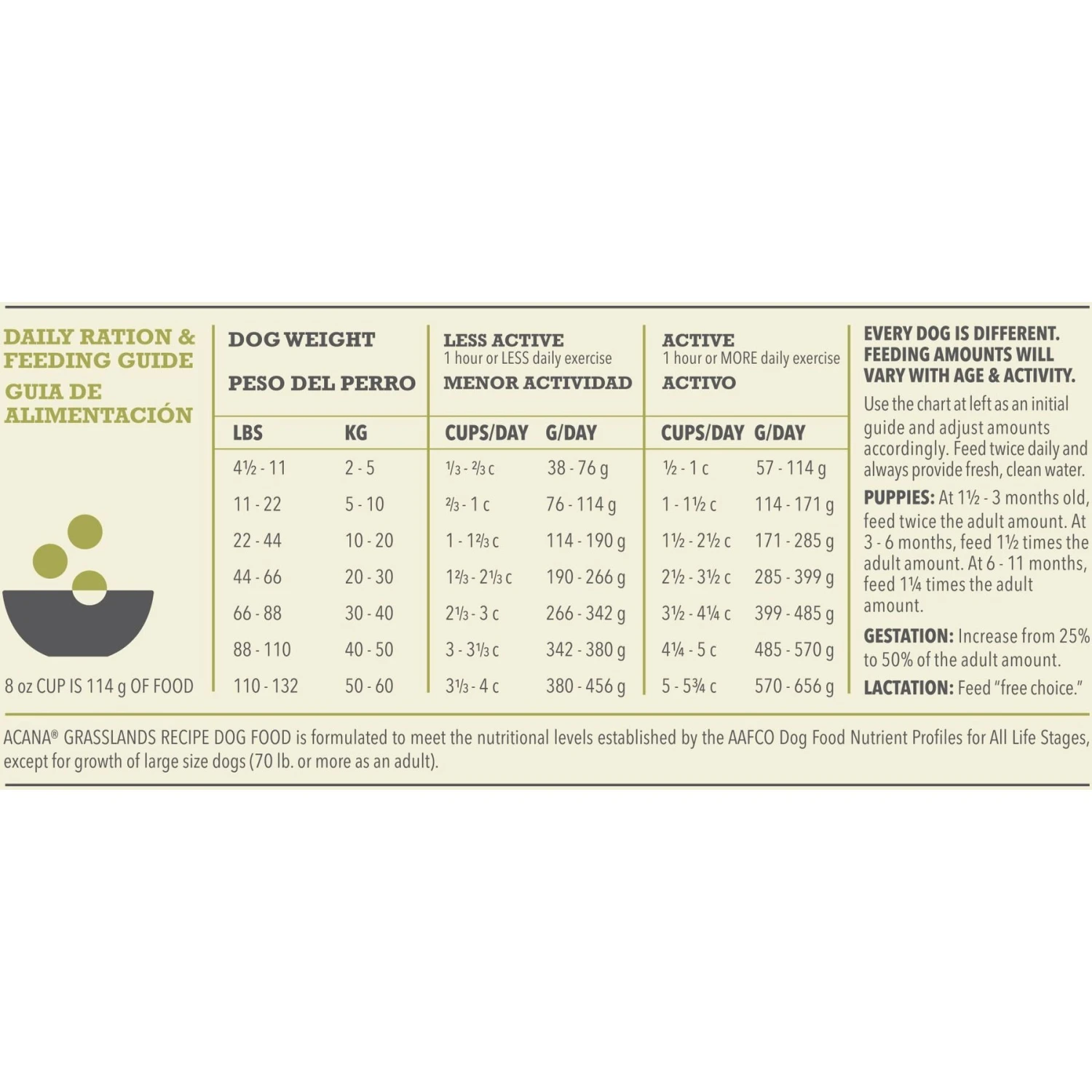 ACANA Grasslands Grain-Free Dry Dog Food 10 ACANA Grasslands Grain-Free Dry Dog Food - Image 8