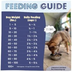 Pawstruck Chicken Recipe Grain-Free Air Dried Dog Food 18 Pawstruck Chicken Recipe Grain-Free Air Dried Dog Food -Blue Buffalo Shop 971950 PT7. AC SS1800 V1700170101