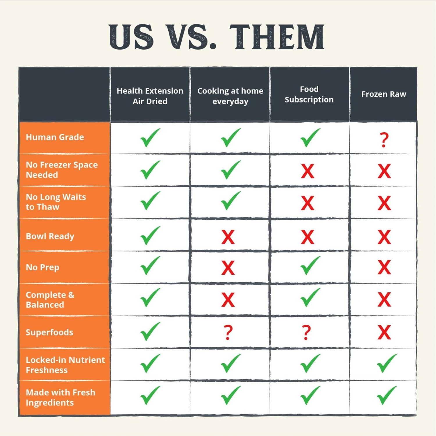 Health Extension Chicken Recipe Non-GMO Air-Dried Dog Food, 2-lb Bag 10 Health Extension Chicken Recipe Non-GMO Air-Dried Dog Food, 2-lb Bag - Image 8