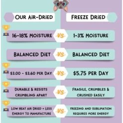 Love, Nala Turkey Grain-Free Adult Dehydrated Cat Food, 1-lb Bag -Blue Buffalo Shop 975110 PT4. AC SS1800 V1698935188