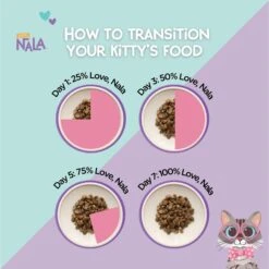 Love, Nala Turkey Grain-Free Adult Dehydrated Cat Food, 1-lb Bag -Blue Buffalo Shop 975110 PT5. AC SS1800 V1698935134
